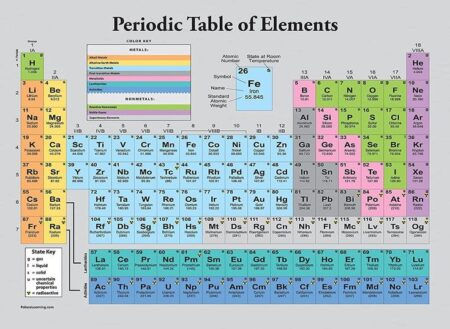 coursehero part 2: visualizing the ionization energy trends